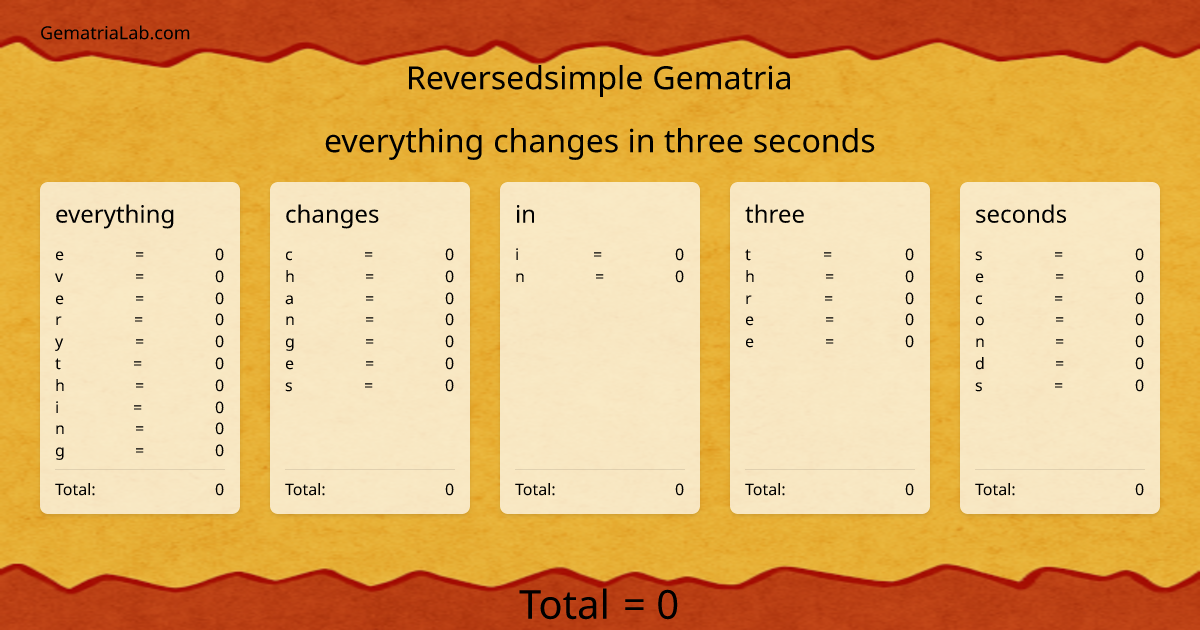 everything changes in three seconds in reversedsimple Gematria
